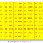 Printable Free Roman Numerals 1 30 Charts Worksheet