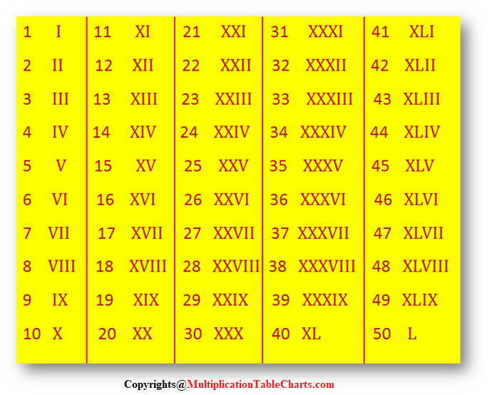 Printable Free Roman Numerals 1 30 Charts Worksheet