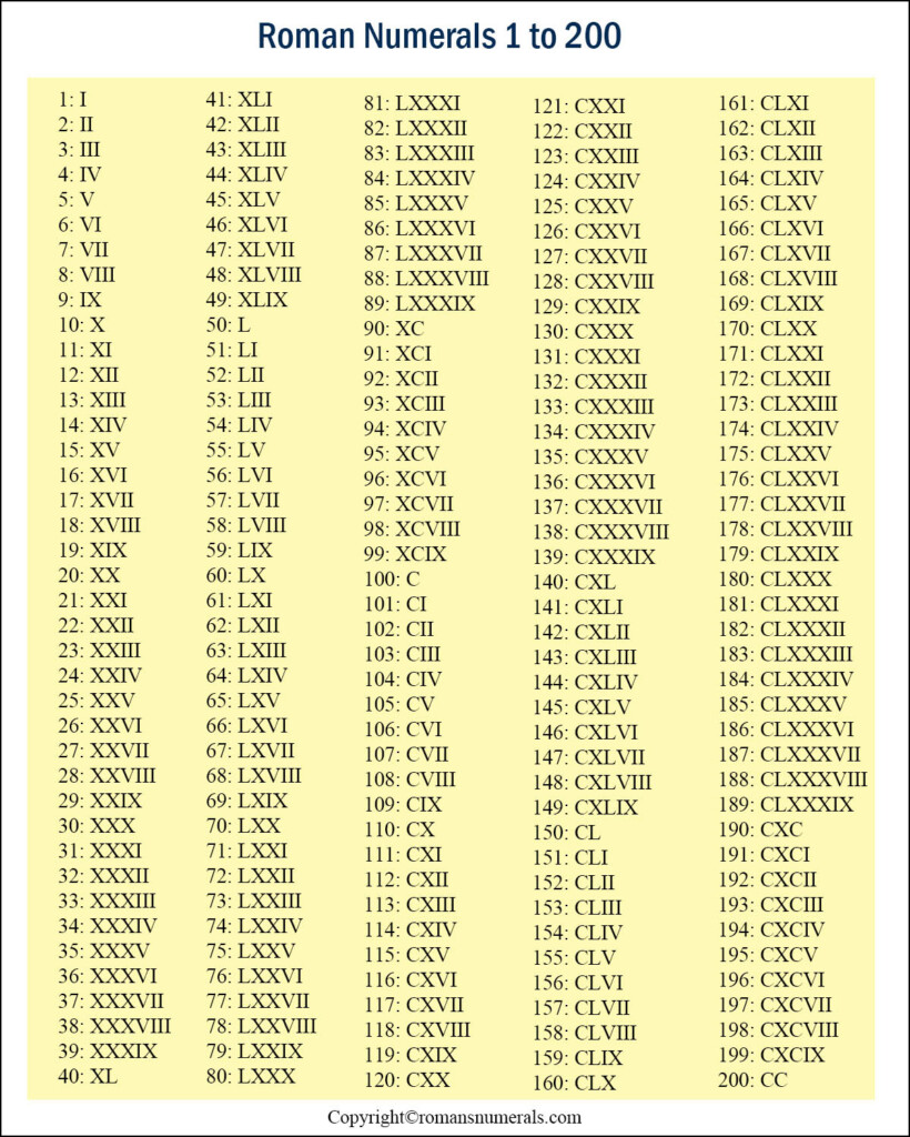 Printable Roman Numerals 1 To 200 Roman Numerals Pro