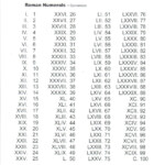 Roman Alphabet Number Kunlun hatunisi