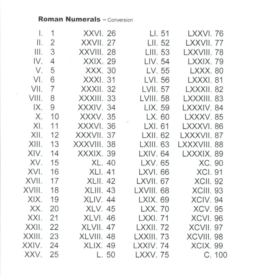 Roman Alphabet Number Kunlun hatunisi