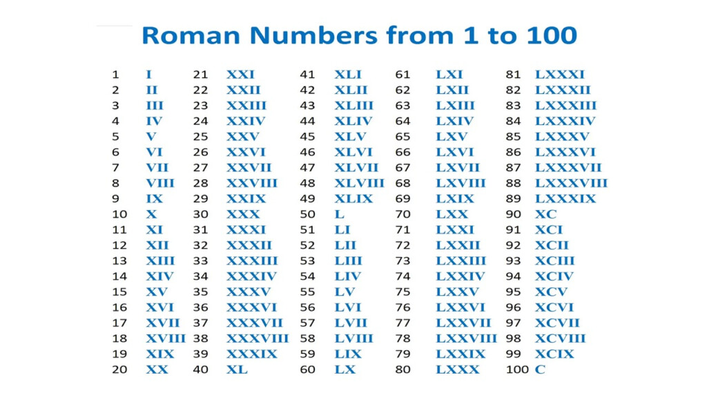 Roman Number Roman Numerals System Of Numbers Symbol Of Roman 