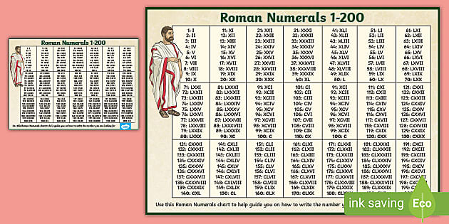 Roman Numbers 1 200 Poster Roman Numerals Chart