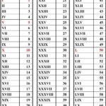 Roman Numbers Bing Images The Love Of Language Roman Numerals