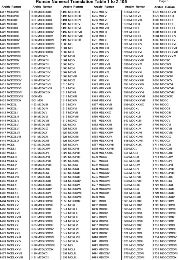 Roman Numeral Chart 2 1 To 2 150 Roman Numerals Chart Roman 