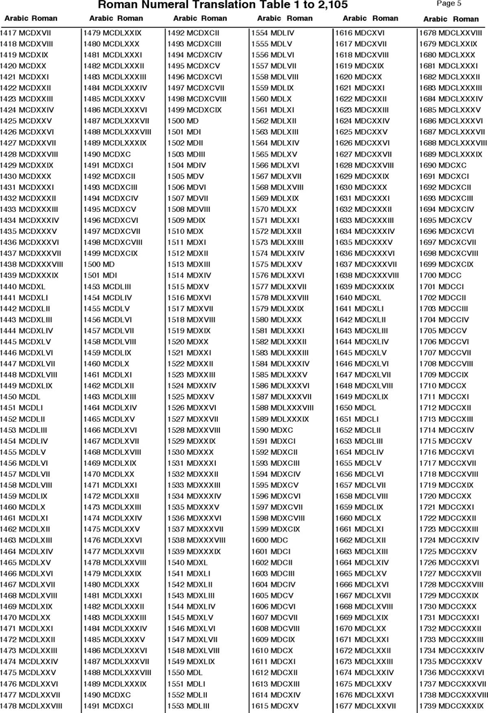 Roman Numeral Chart 2 1 To 2 150 Roman Numerals Chart Roman 