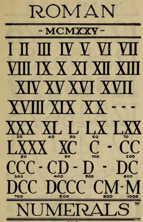 Roman Numeral Drawing At GetDrawings Free Download