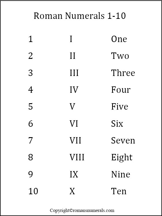 Roman Numerals 1 10 Chart Free Printable Template