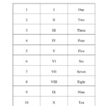 Roman Numerals 1 10 Chart Printable Template PDF