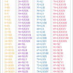 Roman Numerals 1 100 Chart Free Printable In PDF