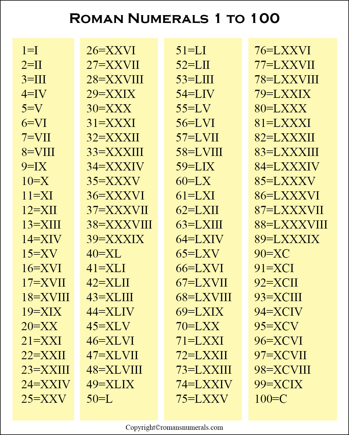 Roman Numerals 1 100 Chart Free Printable In PDF