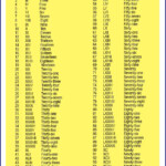 Roman Numerals 1 100 Printable Chart