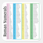 Roman Numerals 1 100 Square Sticker Zazzle