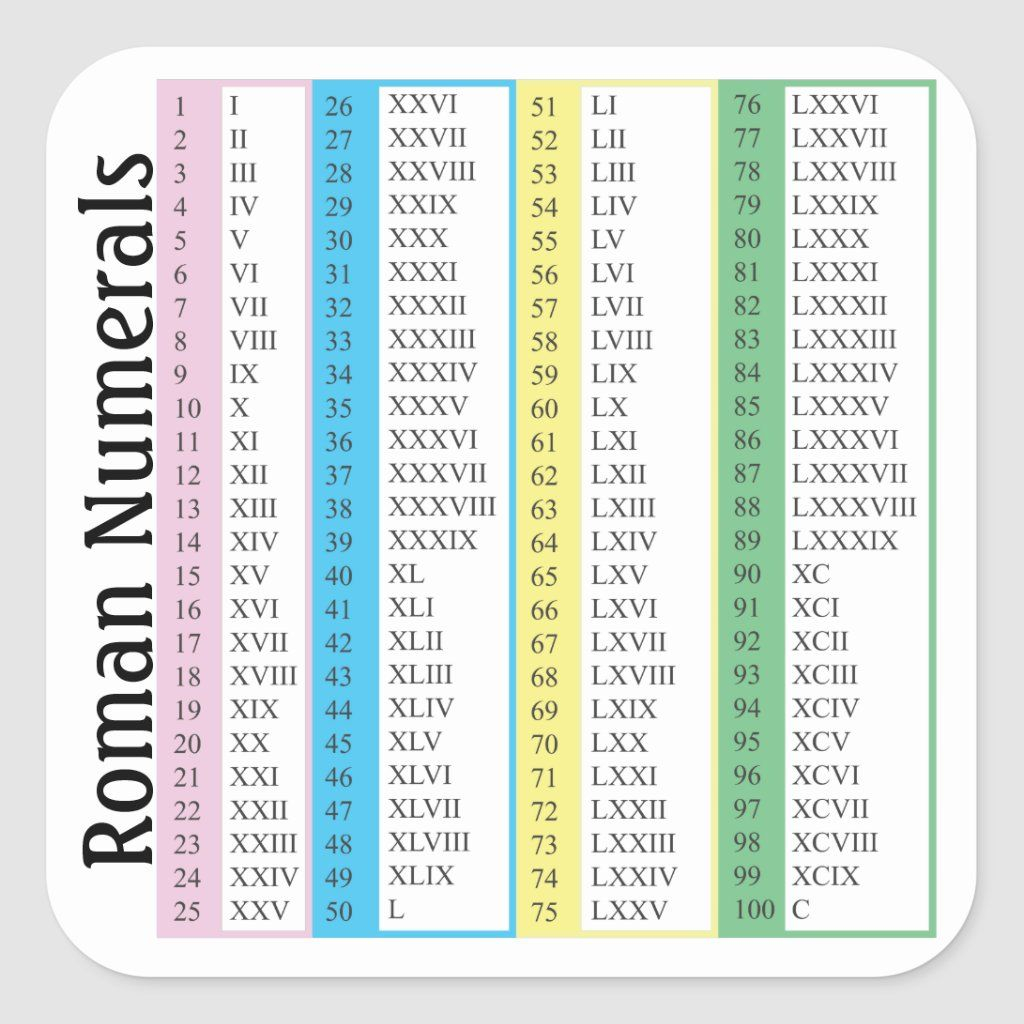 Roman Numerals 1 100 Square Sticker Zazzle Roman Numerals Chart 