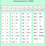 Roman Numerals 1 10000 PDF Multiplication Table