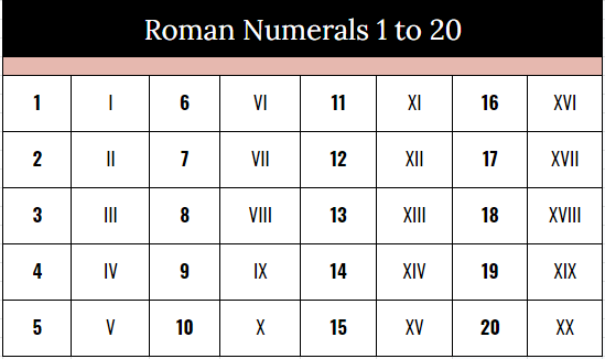 Roman Numerals 1 20 Chart Free Printable In PDF