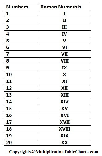 Roman Numerals 1 20 Charts Printable Worksheet