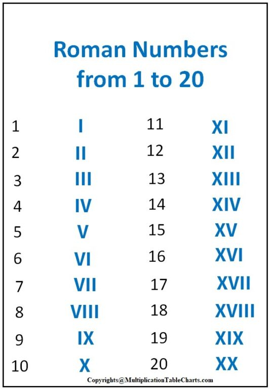 Roman Numerals 1 20 Charts Printable Worksheet