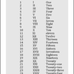 Roman Numerals 1 25 Printable Archives Multiplication Table Chart