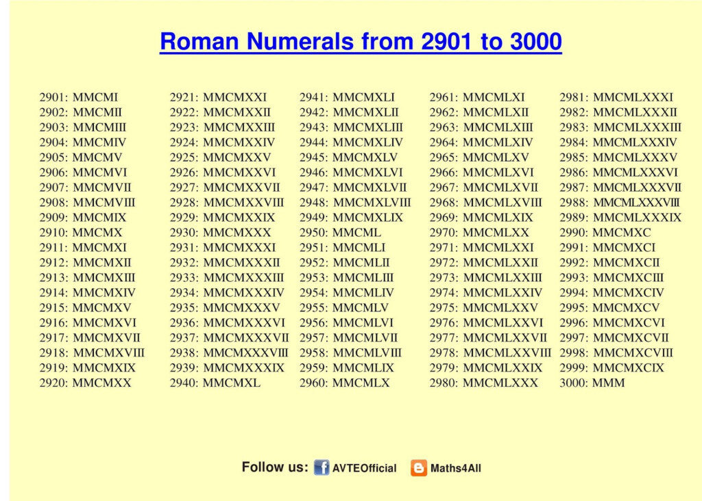 Roman Numerals 1 3000 Chart Roman Numerals Pro