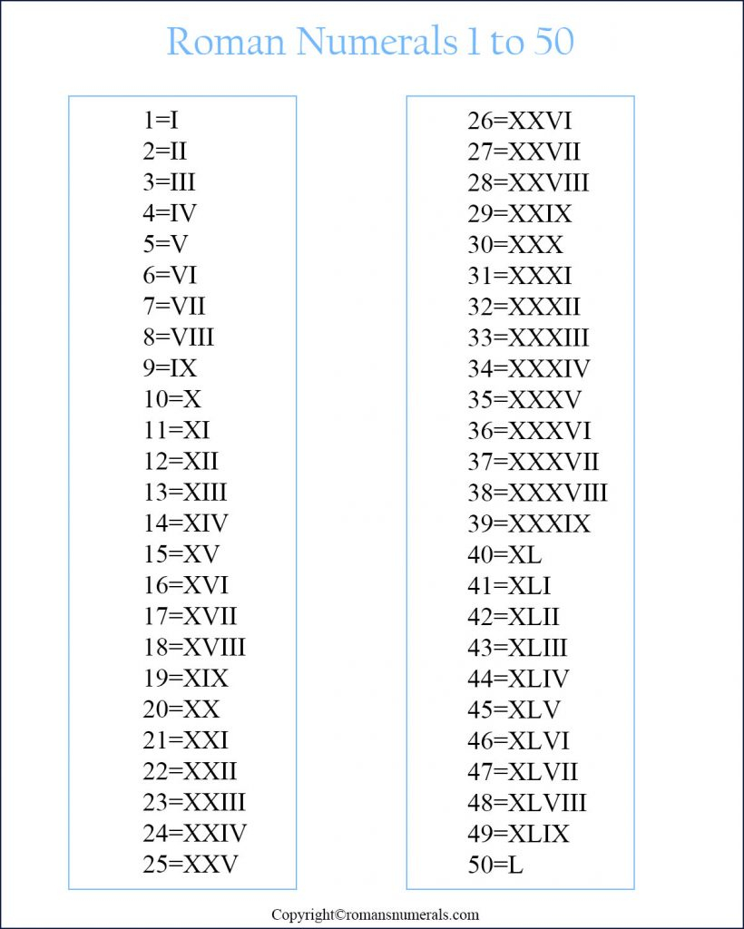 Roman Numerals 1 50 Chart Free Printable In PDF