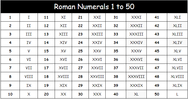 Roman Numerals 1 50 Chart Free Printable In PDF