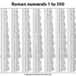 Roman Numerals 1 500 Printable Chart