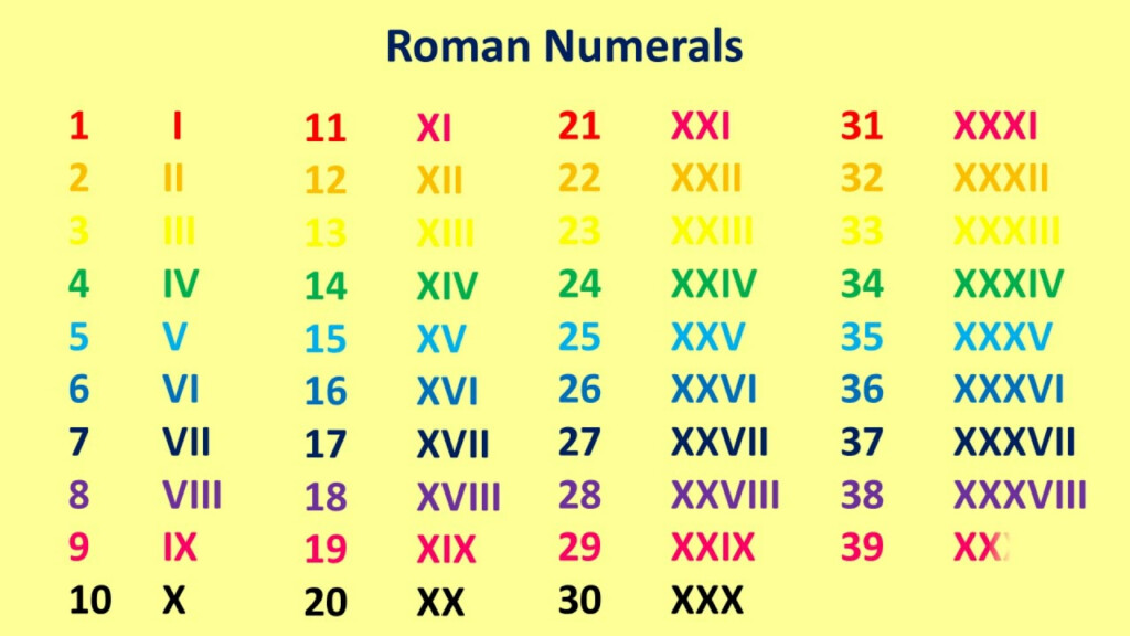 Roman Numerals 1 To 1000 Roman Numerals 1 To 100 YouTube