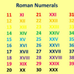 Roman Numerals 1 To 1000 Roman Numerals 1 To 100 YouTube