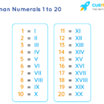 Roman Numerals 1 To 20 Roman Numbers 1 To 20 Chart