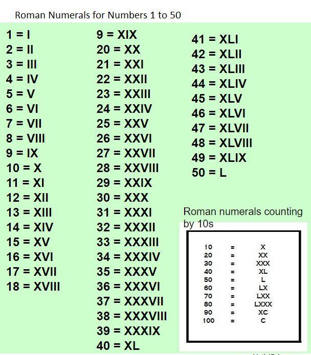Roman Numerals 1 To 50 PDF Roman Numerals