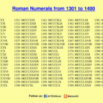 ROMAN NUMERALS 1301 TO 1400