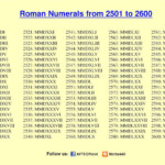 ROMAN NUMERALS 2501 TO 2600