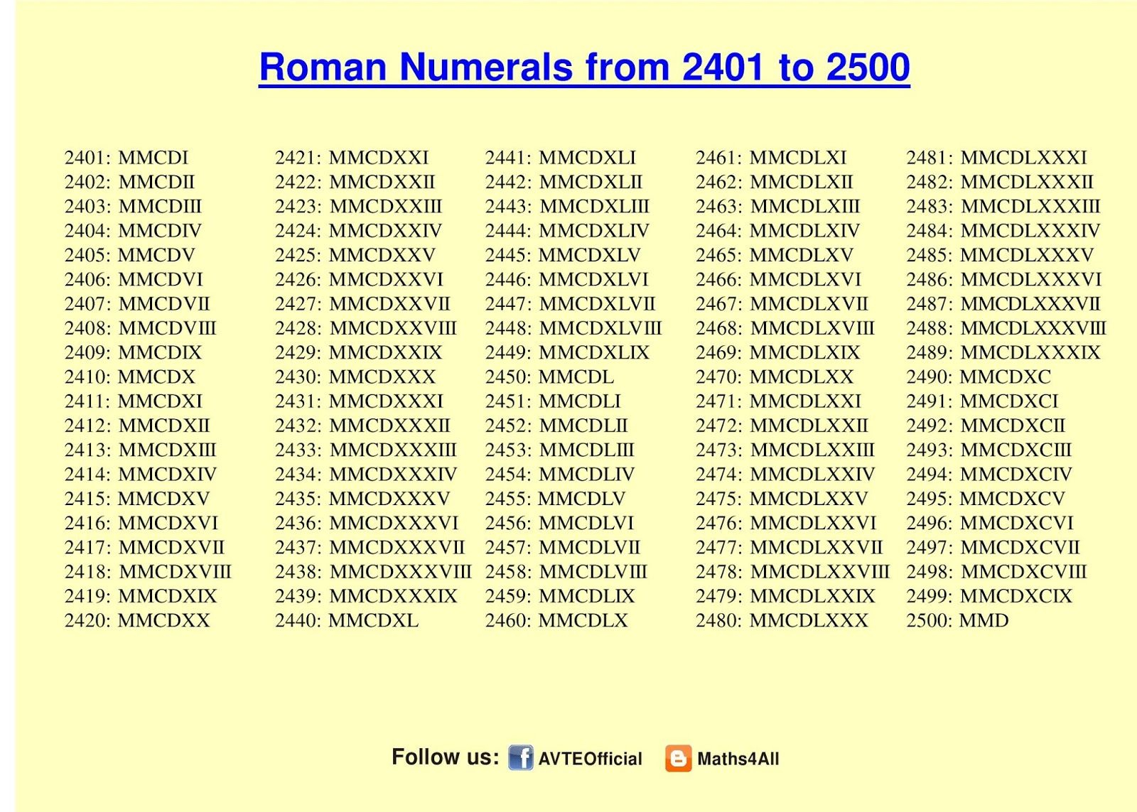 How to get roman numerals on google docs