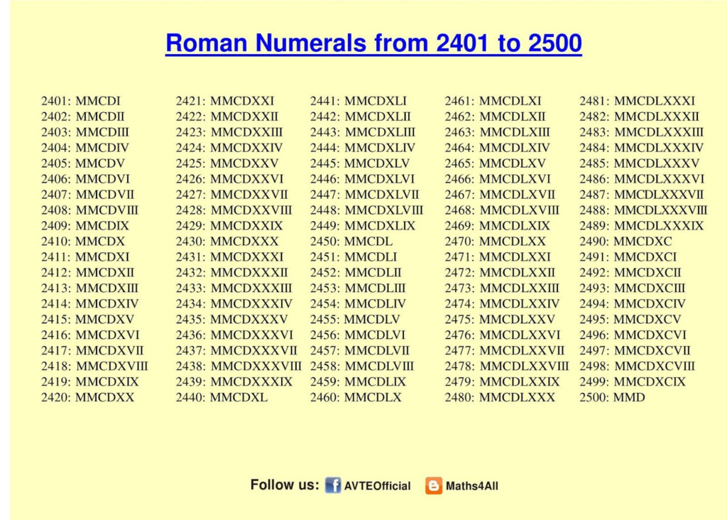 Roman Numerals 5000 Google Search Roman Numerals Numeral Roman