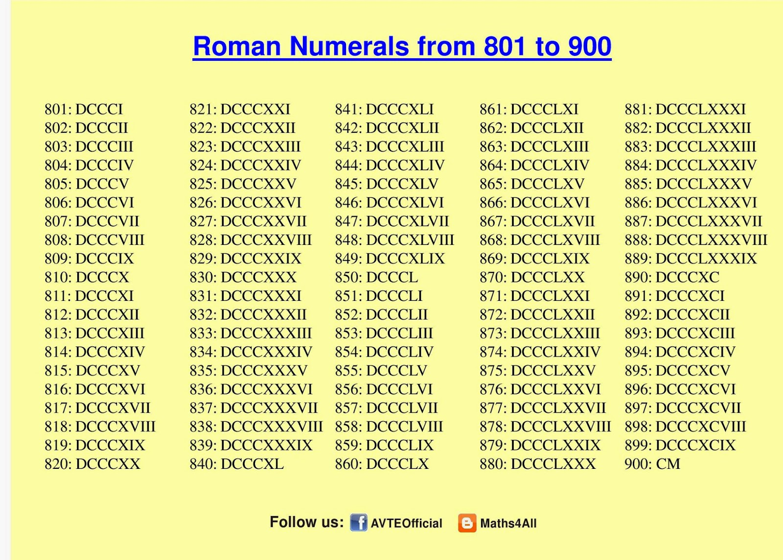 ROMAN NUMERALS 801 TO 900