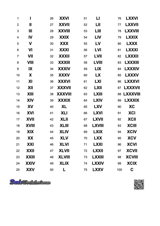 Roman Numerals Chart 1 100 Printable Pdf Download