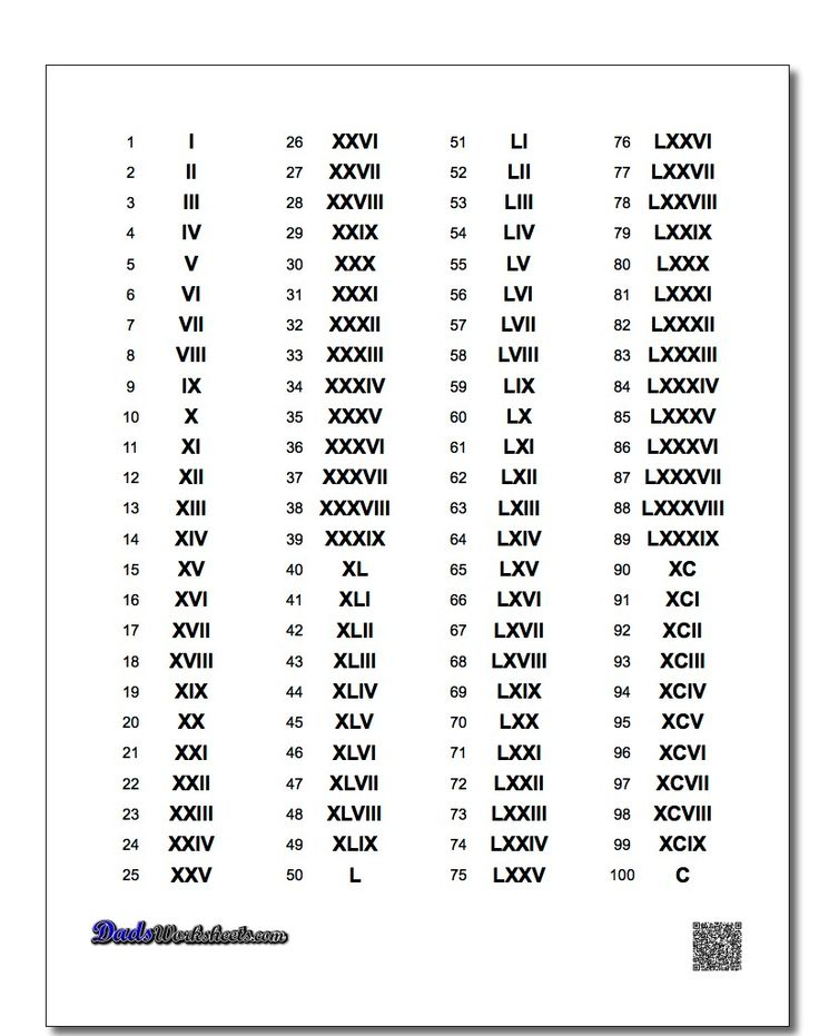 Roman Numerals Chart 1 100 Roman Numerals Chart 1 100 Roman Numerals