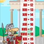 Roman Numerals Chart How To Count From 11 To 20 Teaching Roman Numerals