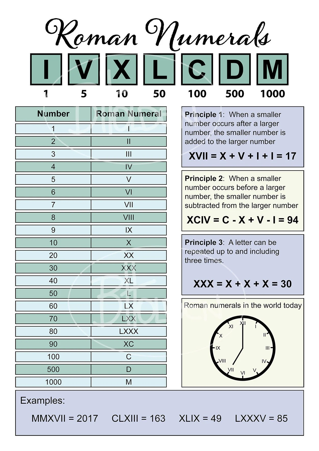 Roman Numerals Chart Printable Pdf Many Other Formats Roman Numbers 1 