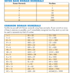 Roman Numerals Chart Translation Tips History