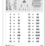 Roman Numerals Chart Updated