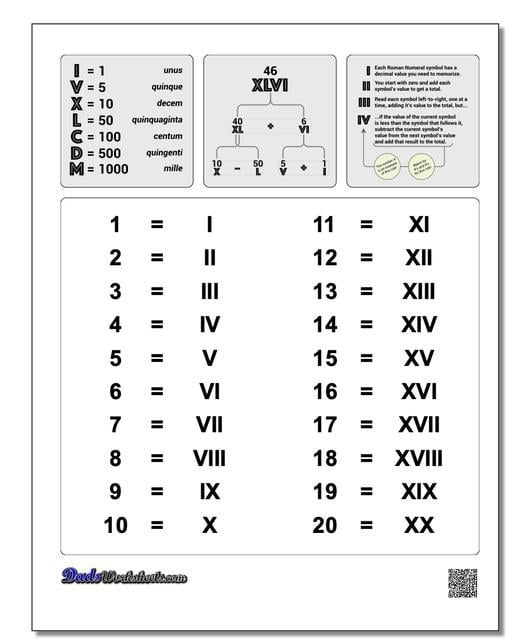 Roman Numerals Chart Updated 