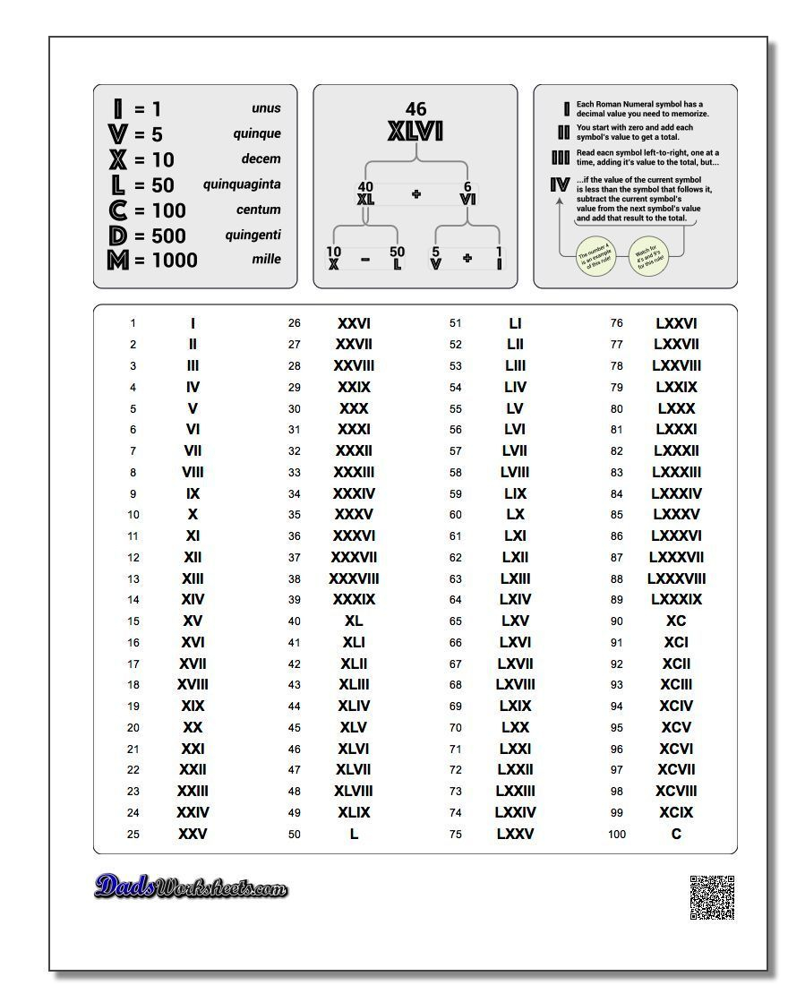 Roman Numerals Chart Updated This Version Of The Roman Numerals Chart 