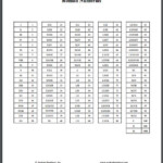 Roman Numerals Conversion Chart Roman Numeral Conversion Roman