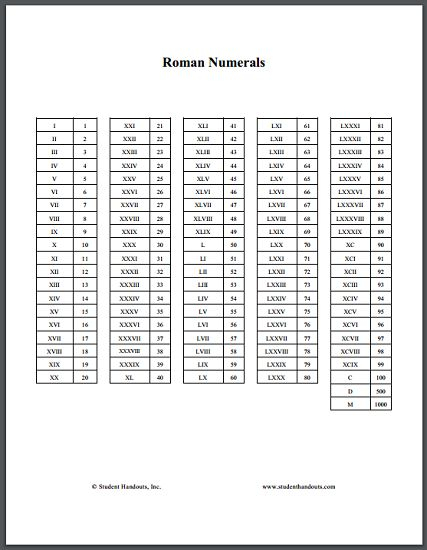 Roman Numerals Conversion Chart Roman Numeral Conversion Roman 