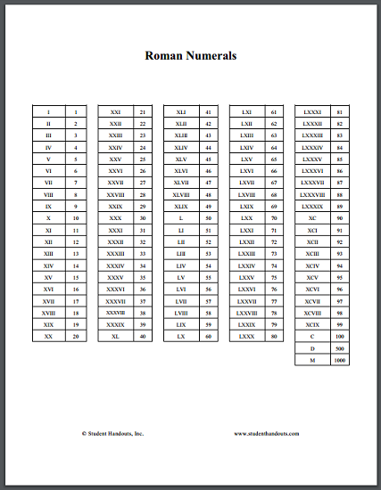 Roman Numerals Conversion Chart Roman Numerals Chart Roman Numerals 