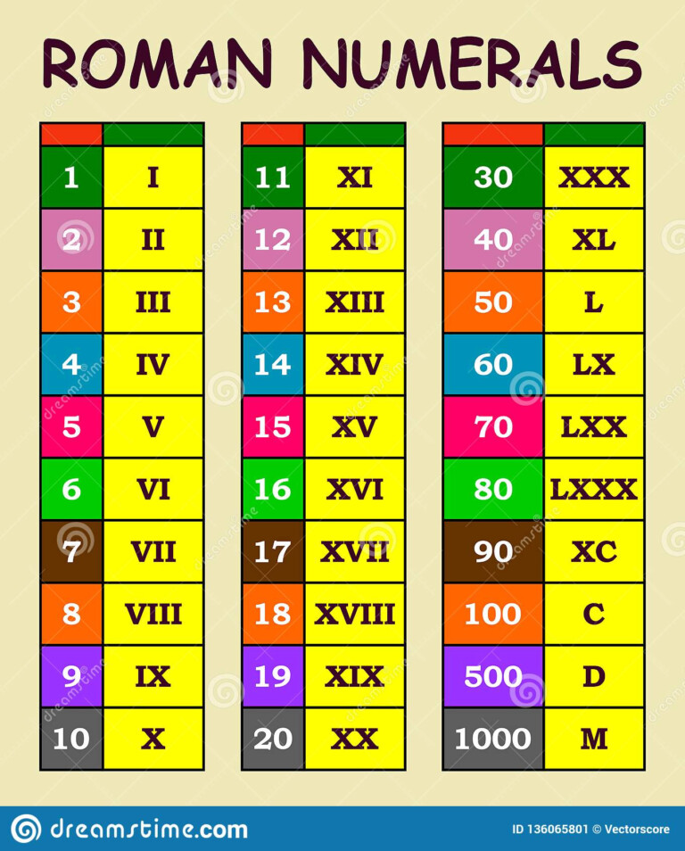 Roman Numerals Conversion From Arabic Numerals Chart In Various Colour ...