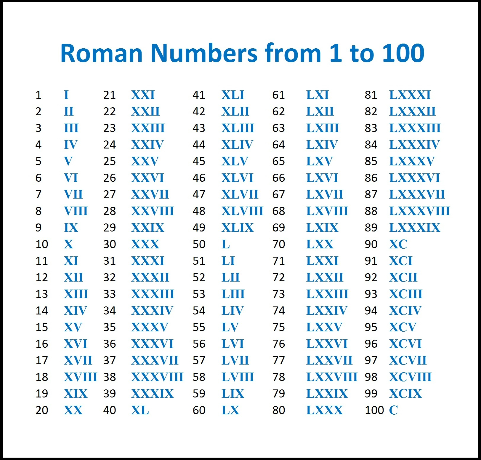 Roman Numerals Converter Chart 1 To 1000 In Roman Numerals