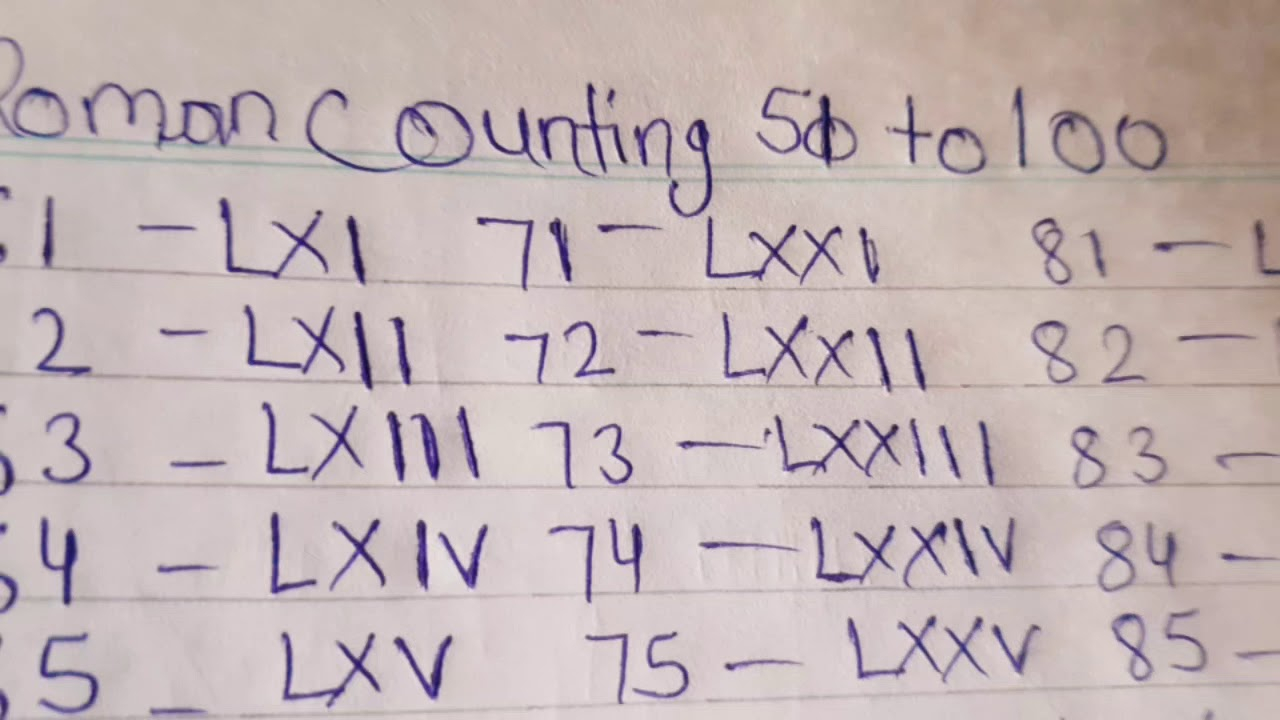 Roman Numerals Counting 51 To 100 YouTube